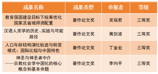 论文奖.png